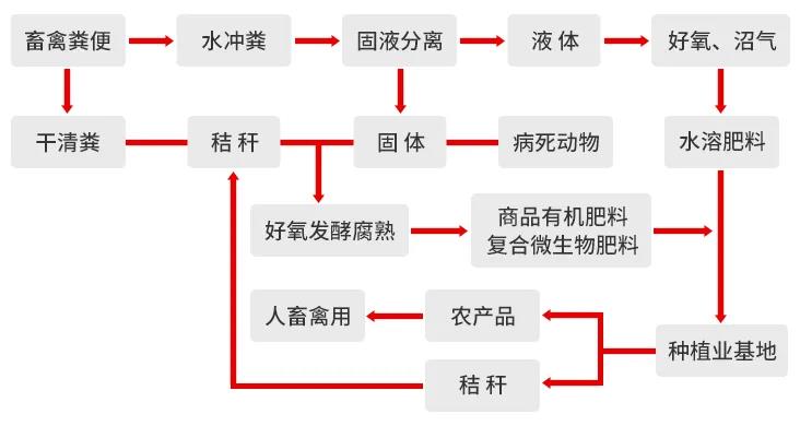 一諾環(huán)境糞污資源化產(chǎn)品再獲強(qiáng)力支持，中科院專家團(tuán)隊(duì)助力
