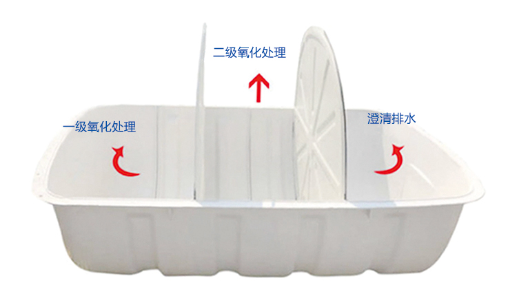 三格式玻璃鋼化糞池建造技術介紹！